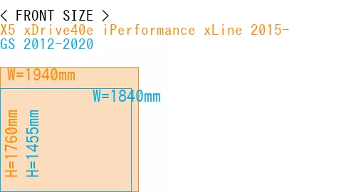 #X5 xDrive40e iPerformance xLine 2015- + GS 2012-2020
